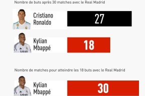 爱游戏-关于姆巴佩连续二十场比赛得分超过挺进下一轮，中国队挑战极限！的信息